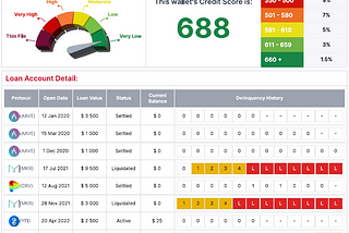Credit scores, defi, and Sonic