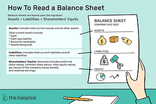 Norwegian balance sheet