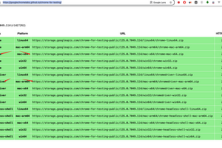 Download chromedriver