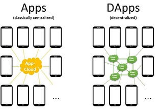 Project: Test-driven Development of a Dapp