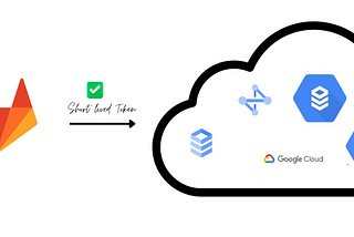 Unlocking Seamless Integration: Google Cloud OIDC and GitLab