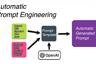 Automatic Prompt Engineering