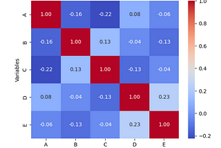 Beginners Guide to Pairwise Correlation — Pearson Correlation Coefficient