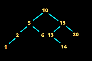 Implementando uma Árvore Binária de Busca em JavaScript