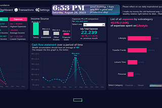 “Personal Money Tracker ( Endless Financial Abundance)”