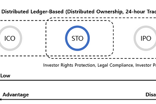 [ENG] The Three Innovations that Tokenized Securities will Bring (Changes in Securities Firm…