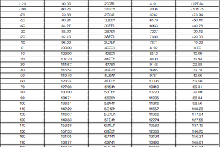 Read Actual Temperature Value : MAX 31865 Integrated Circuit and PT1000 Temperature Sensor