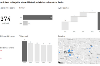 ISKM55| Závěrečný projekt