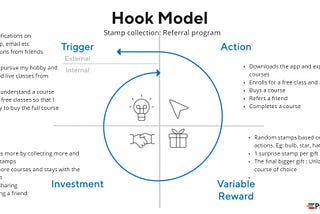 Gamifying referral program: a product case study