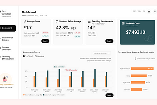 4 Tips to Work Efficiently in Power BI 🛠️