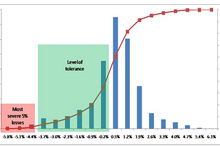 Value at Risk (VaR) in R Programming Language