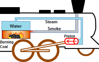 Buharlı Tren Calışma Prensibi Nedir ?
