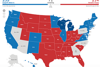 An Election Never to Forget