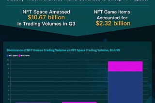 🤖️NFT Bazaar Infographics Hub | Game Footprint Becomes More Visible in NFTs