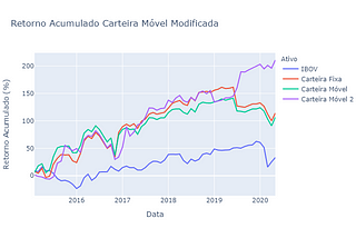 Carteira de Mínima Variância Global (Teoria Moderna do Portfólio)