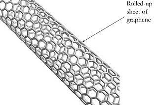 Nanoscience Research: Mapping PLE Shift of Carbon Nanotubes