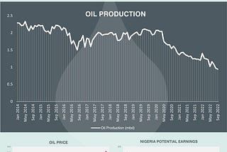 Barrels in debt