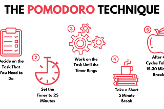 Completing a Task Using Pomodoro