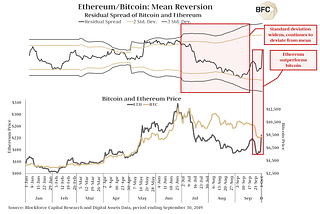 Blockforce Capital September Cryptocurrency Commentary