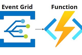 How to design an event-driven architecture to back up a key from an Azure key vault using Event…