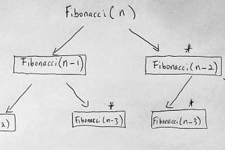 UNDERSTANDING RECURSION IN JAVASCRIPT