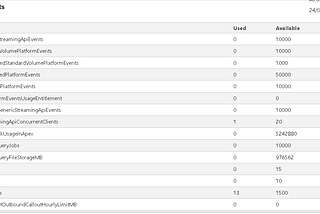 Salesforce Org Limit Checker[Utility]