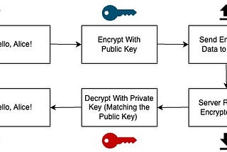 A Simple Guide to Client-Side Encryption and Decryption Using JavaScript (JSEncrypt) and PHP