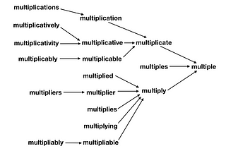 Music Matching with Natural Language Processing