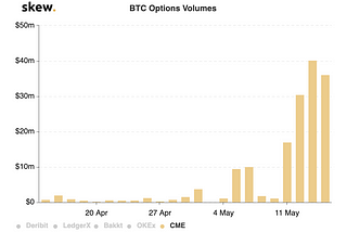 The Year of Bitcoin Options?