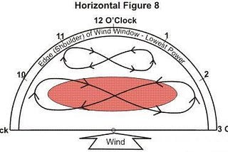 Software Wind Window