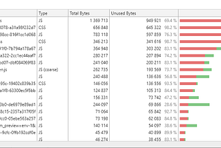 Location, Privilege and Performant Websites