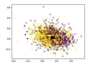 Sentiment Analysis of QAnon Drops