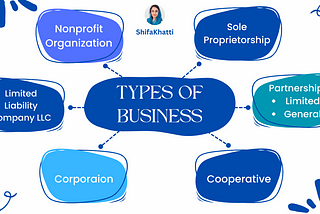 canvas of business, business types