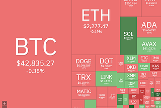 My Trading Journal #3 (2023–12–15)