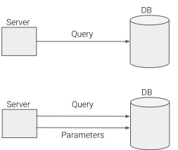 SQL Best Practices. Part 1