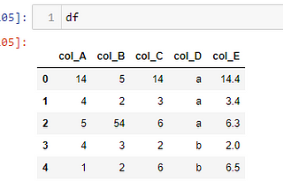 Python’s Pandas dictionary-2 (Advanced):