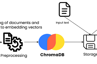 Semantic search engine using ChromaDB wrapped on LangChain.