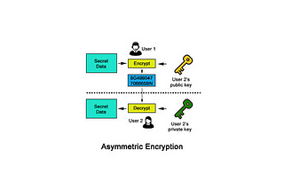 Public key Algorithms in Cryptography