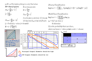 Model Performance Callibration