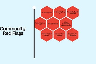 A visualization of the 9 red flags addressed in this article. A series of red hexagons arranged to mimic a flag. Each hexagon includes text referencing one of the warnings: no initial vision, limited organizational buy-in, comically dumb promises, value capture KPIs, short-termism, when community means content, limited product inputs, exclusion from shaping strategy, and only wins are celebrated.