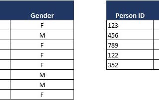 VLOOKUP and INDEX/MATCH equivalences in Pandas