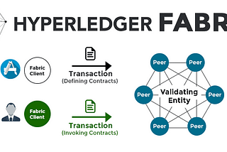 Hyperledger Fabric Network Upgrade in one click.