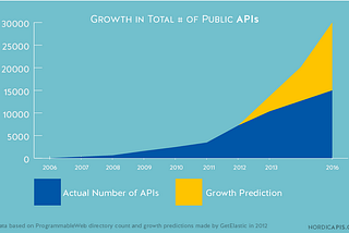 [OWASP Top 10]: API Security Basics ~Series 1~ Security principles