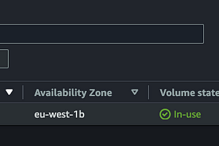 Find the PersistentVolumeClaim utilization on AWS EBS