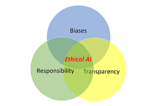 The Importance of incorporating AI Ethics