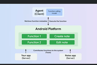 Android App Functions