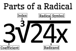 The Radical Symbol Needs to be Retired from Mathematics