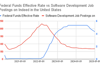 SWE 1.0 is Dead, Long Live SWE 2.0