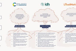 Investing in the the root system of change