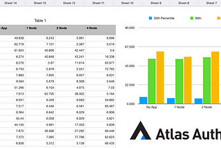 Getting Data Center ready with Atlas Load
